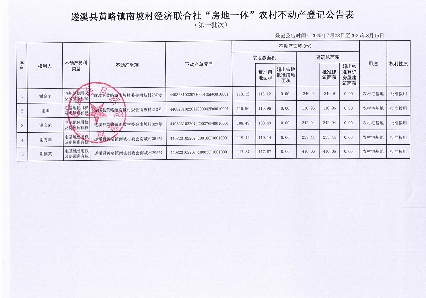 黃略鎮南坡村經濟聯合社不動產登記公告（第一批次）（歷史遺留問題）_頁面_2.jpg