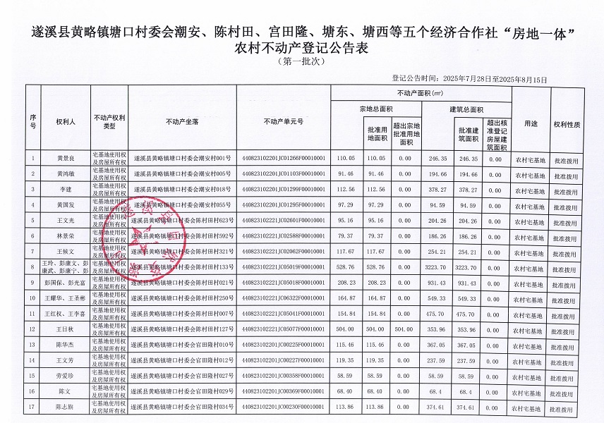黃略鎮塘口村委會潮安等五個經濟合作社不動產登記公告（第一批次）（歷史遺留問題）_頁面_2.jpg