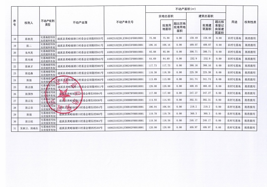 黃略鎮塘口村委會潮安等五個經濟合作社不動產登記公告（第一批次）（歷史遺留問題）_頁面_3.jpg