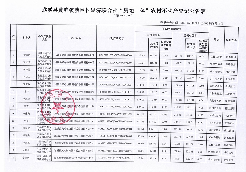 黃略鎮(zhèn)塘圍村經(jīng)濟聯(lián)合社不動產(chǎn)登記公告（第一批次）（歷史遺留問題）_頁面_2.jpg
