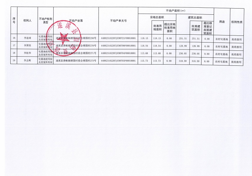 黃略鎮(zhèn)塘圍村經(jīng)濟聯(lián)合社不動產(chǎn)登記公告（第一批次）（歷史遺留問題）_頁面_3.jpg