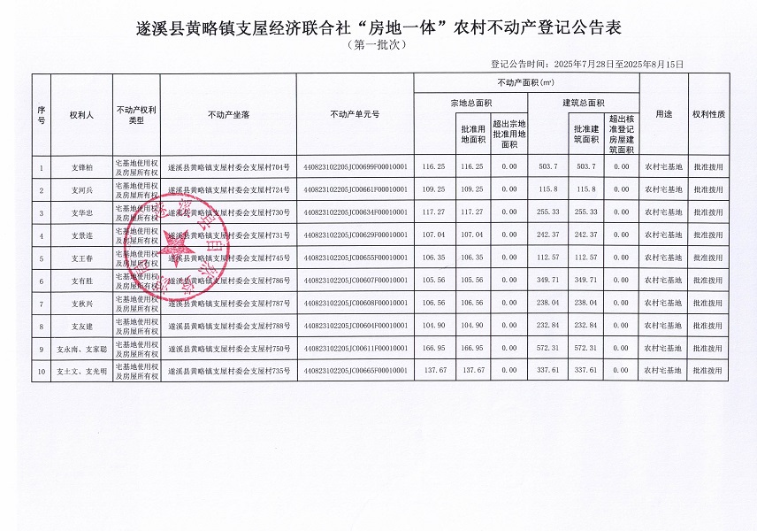 黃略鎮(zhèn)支屋經(jīng)濟聯(lián)合社不動產(chǎn)登記公告（第一批次）（歷史遺留問題）_頁面_2.jpg
